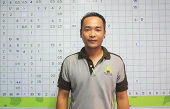 พี่ A (ใหญ่) “คุณอ๊อด” นักโภชนาการสัตว์